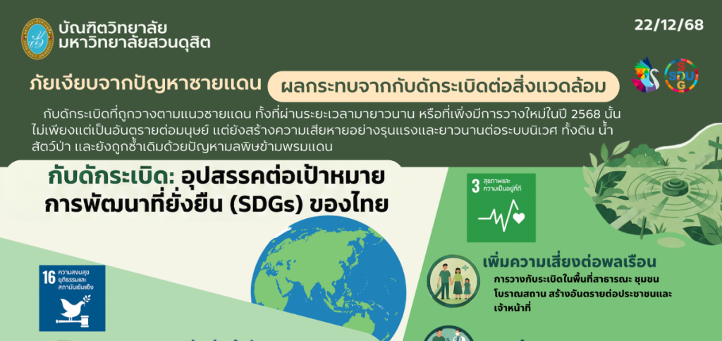 กับดักระเบิด: อุปสรรคต่อเป้าหมาย การพัฒนาที่ยั่งยืน (SDGs) ของไทย